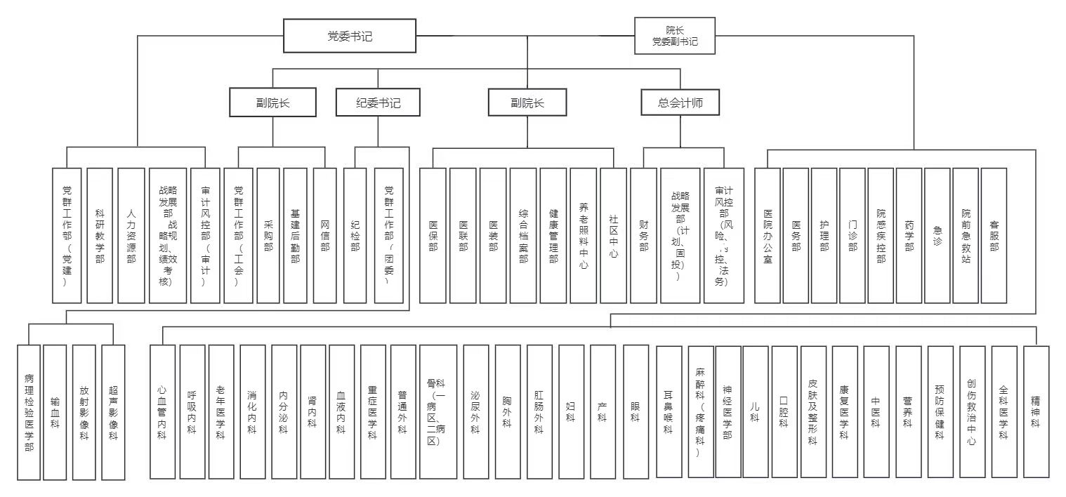 组织结构图.jpg